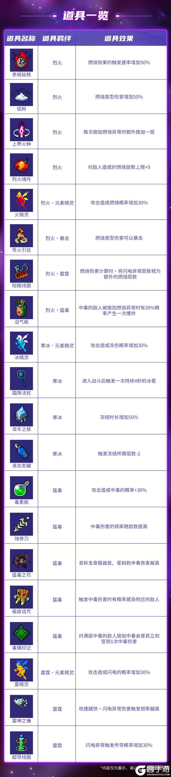 《战魂铭人》奇物共鸣试炼来袭,快来搭配你的专属羁绊吧!