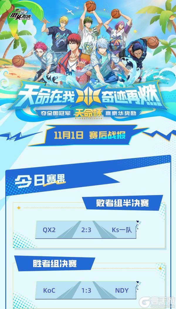 《黑子的篮球：街头对决》天命杯丨决赛战报一览，Ks一队荣获冠军！