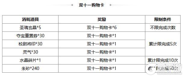 《三国杀OL》祈福族王广、界沮授 王朗积分 费祎琳琅绘卷