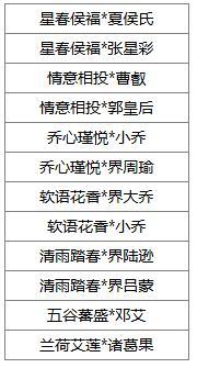 《三国杀OL》祈福族王广、界沮授 王朗积分 费祎琳琅绘卷