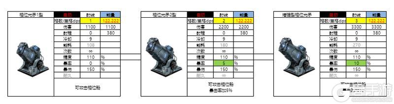 亿万光年全武器分类、属性、数据详解！