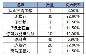 《凌云诺》如意宝轮·烟雨摺青