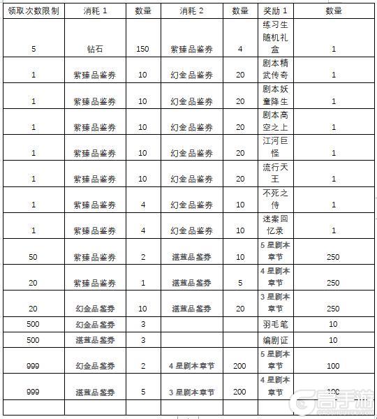 《票房大卖王》5星剧本攻略：5星剧本何选择&精编攻略！
