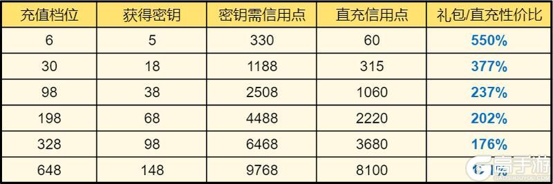 《群星纪元》S5赛季沧海卡池解析与配队养成指南