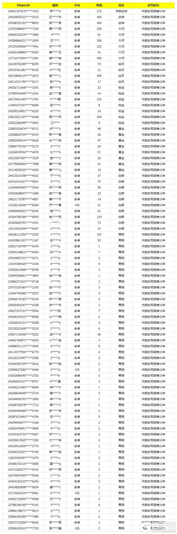 《使命召唤手游》11月14日安全处罚公告