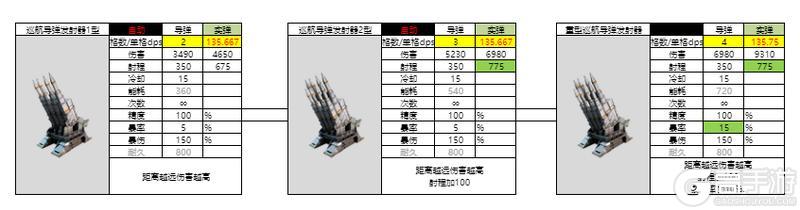 亿万光年全武器分类、属性、数据详解！