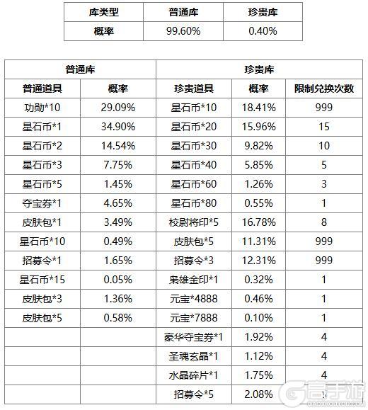 《三国杀OL互通版》占星秘宝王瓘、张燕返场 张让夺宝上新