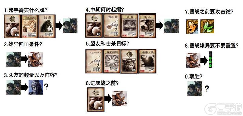 《三国杀OL互通版》国战随笔丨李傕郭汜篇：和马腾的组合