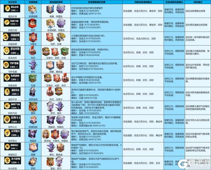 《龙石战争》非专属英雄龙石推荐攻略来袭!平民玩家必看!