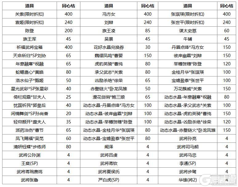 《三国杀OL》小雪祈福谋戏志才来袭 族钟琰琳琅绘卷上新