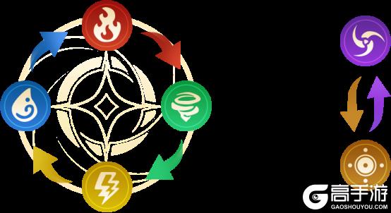 《妖神记之巅峰对决(0.05折妖神UR降世)》新手攻略