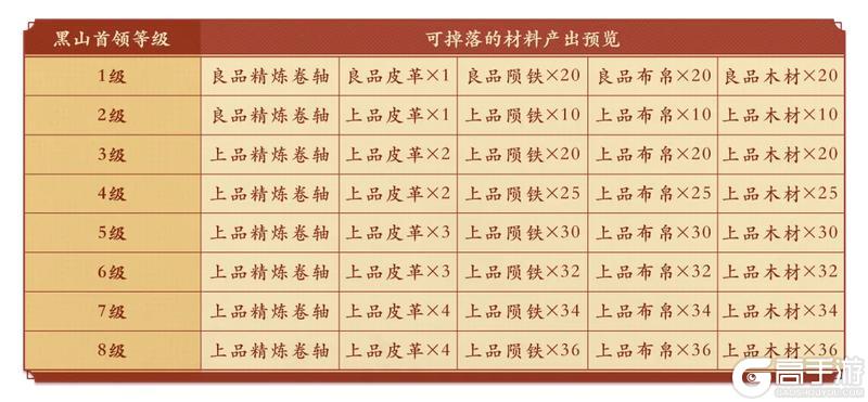 《偃武》武备焕新！专属特技梯度全解析！