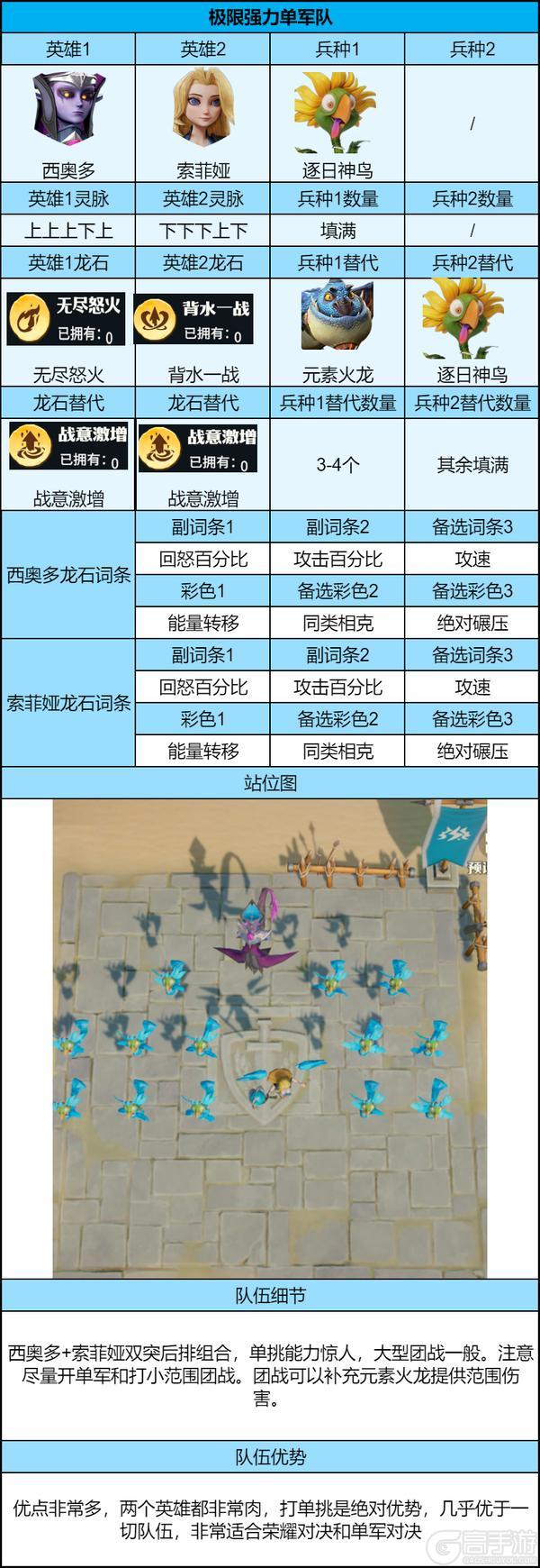 《龙石战争》队伍搭配攻略：进阶队伍「极限强力单军队」详解！