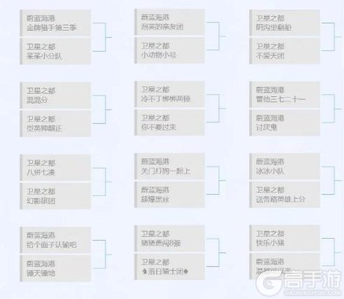 《仙境传说：新启航》神选者之战S3：32强热血出线！冠军奖杯虚位以待！