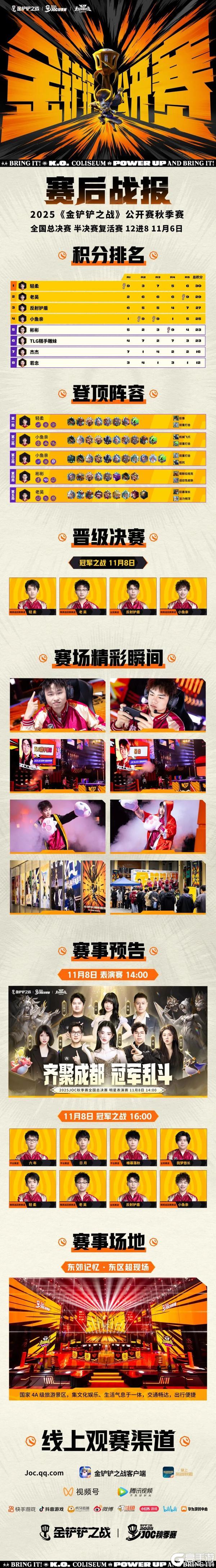 《金铲铲之战》金铲铲福利集结，胖胖龙冲刺倒计时，JOC战报出炉