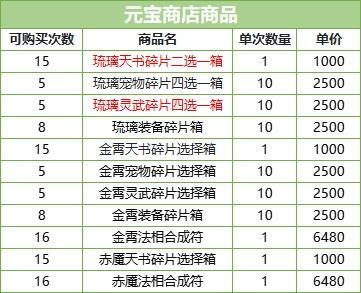 《道友请留步》神石豪礼 | 琉璃天书二选，灵武四选啦！还有周一礼包！