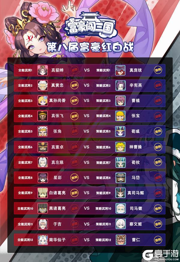 《富豪闯三国》【赛事录像】第八届全能策略红白战圆满结束！