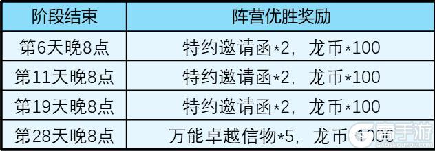 龙石战争——「余烬重燃」剧本地图战略分析