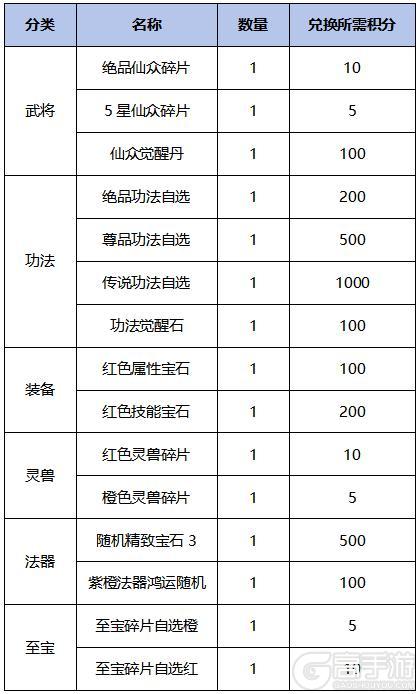 《魔神变(0.1折送10亿钻石)》单日大额活动