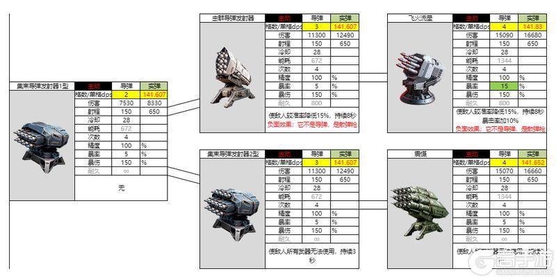 亿万光年全武器分类、属性、数据详解！