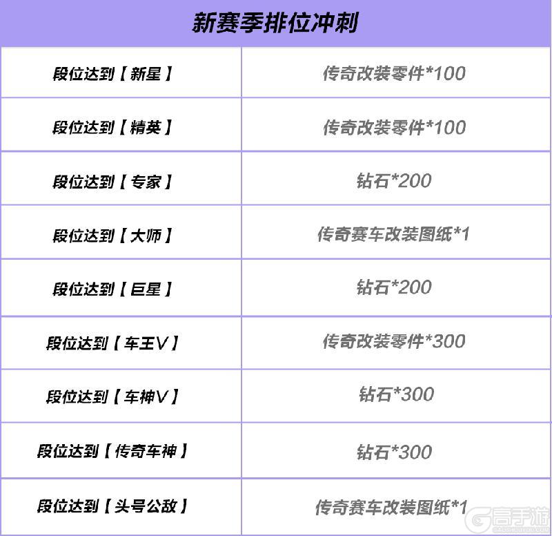 《极品飞车:集结》开局一根棍,装备全靠捡