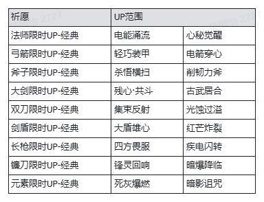 《魔渊之刃》极地篝火活动开启！11月19日版更公告（内含密令）