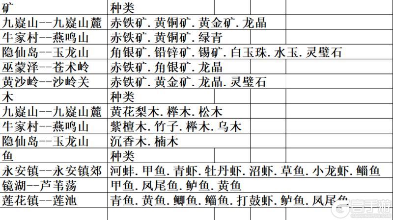 自在逍遥风起前期新手指南
