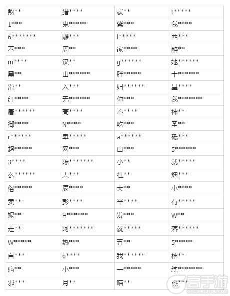《见习猎魔团》【公告】严厉打击使用外挂或通过非法手段影响游戏环境