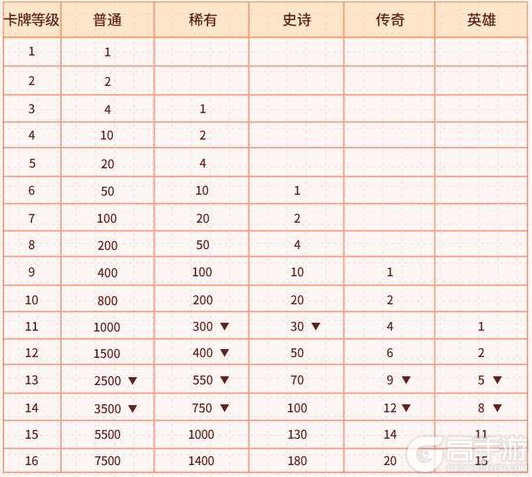 《部落冲突：皇室战争》更新公告：2025第四季度更新前瞻