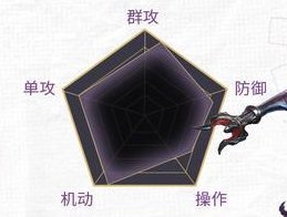 《神迹觉醒》角色攻略:刑律判官「鬼修罗」技能详解!