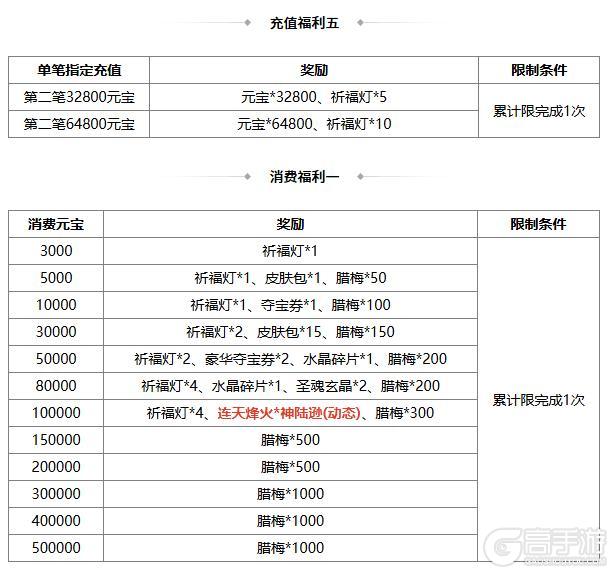 《三国杀OL》小雪祈福谋戏志才来袭 族钟琰琳琅绘卷上新