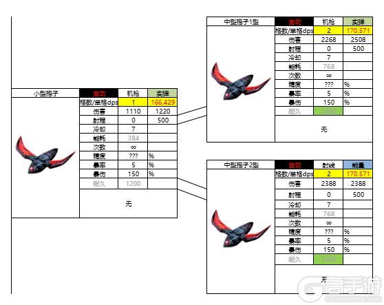 亿万光年全武器分类、属性、数据详解！