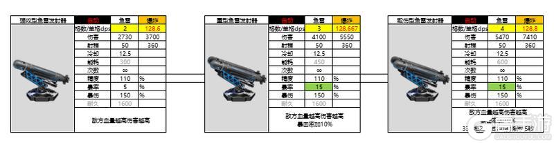 亿万光年全武器分类、属性、数据详解！