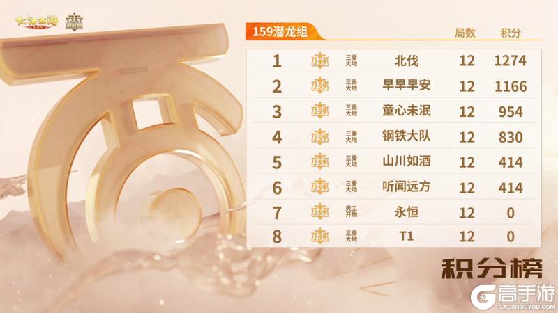 《大话西游》群雄巅峰赛S10今天17:00精彩继续！