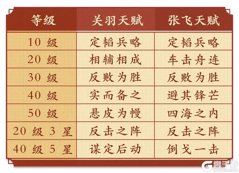 《偃武》阵容攻略：二赛季平民反击「桃园反击枪」阵容详解！
