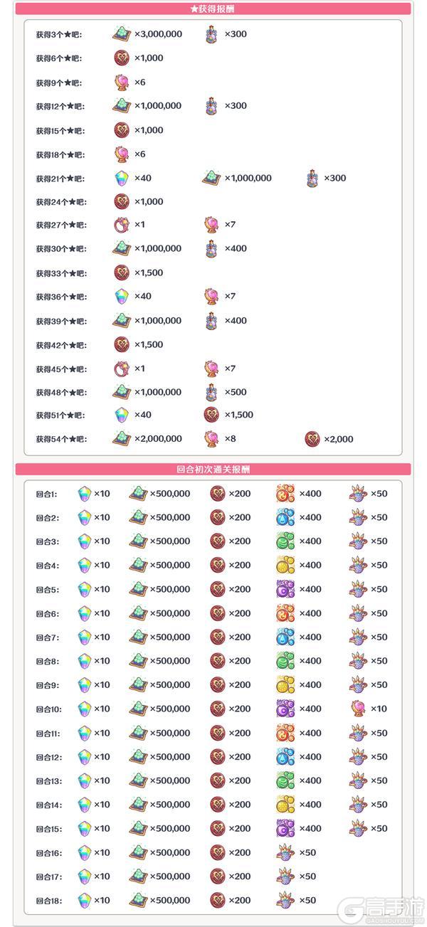 《公主连结》斗技场玩法改版说明