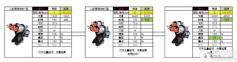 亿万光年全武器分类、属性、数据详解！
