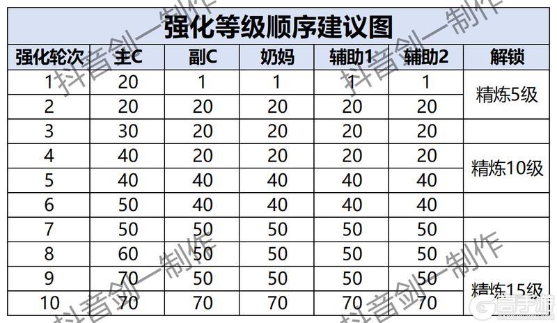 胡闹地牢装备获取&强化精炼攻略