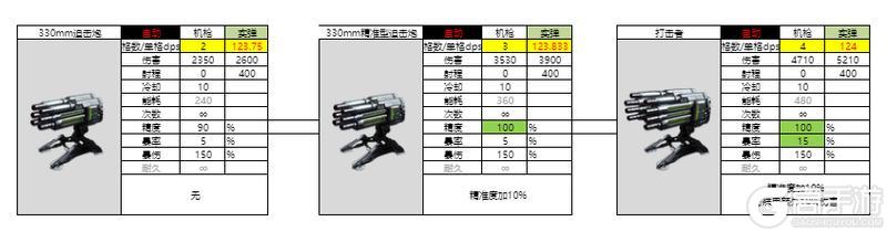 亿万光年全武器分类、属性、数据详解！