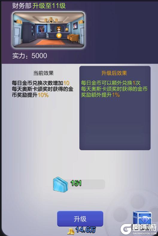 《票房大卖王》新手攻略：萌新入门必看！