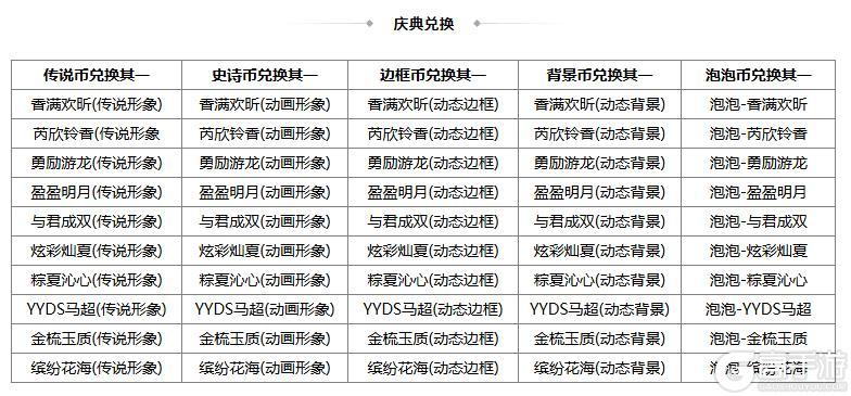 《三国杀OL》祈福族王广、界沮授 王朗积分 费祎琳琅绘卷