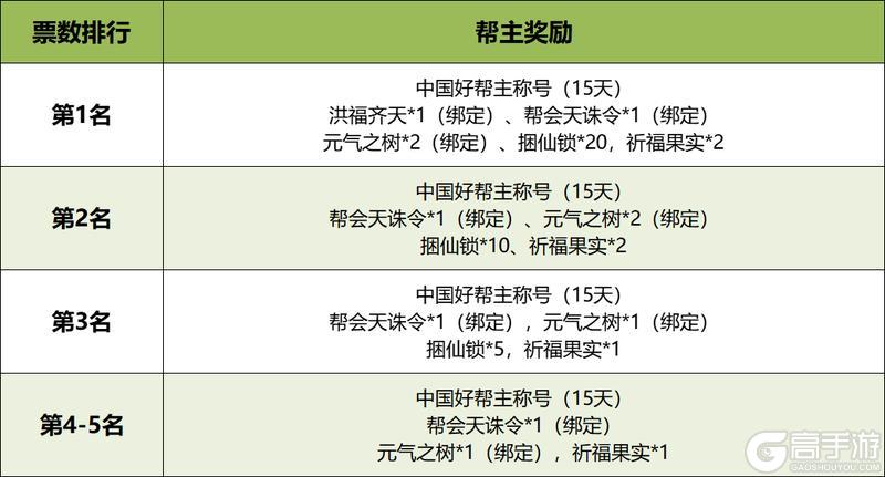 《蜀门》以帮会之名！大服 对影连心 赛事即将开战