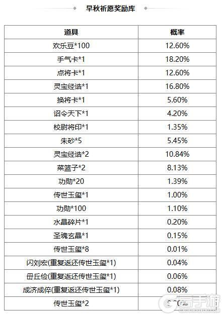 《三国杀OL》周年庆首波福利抢先来袭 闪刘宏、谋文丑返场
