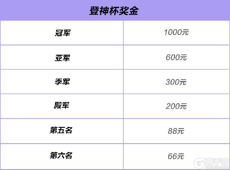 《极品飞车集结》新版本今日开启,版本福利一篇全看完,登神杯激战正当时!