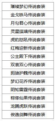 《三国杀OL》祈福族王广、界沮授 王朗积分 费祎琳琅绘卷
