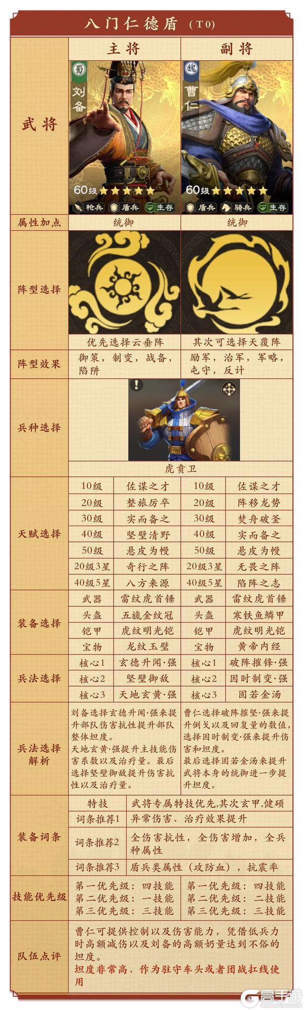 《偃武》曹仁攻略： 曹仁值得培养吗？生存、技能爆伤流双体系阵容详解！