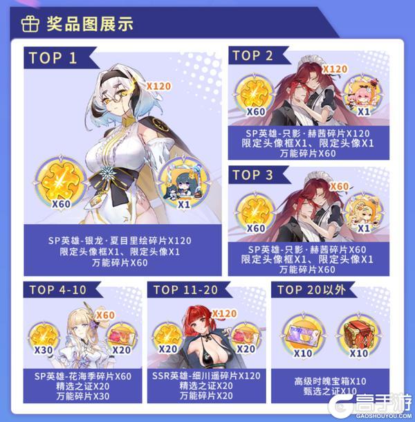 《梦的第七章》全民狂欢庆典最后3天！无双之证、UR装备豪华大奖等你来拿！