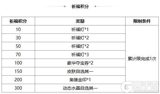 《三国杀OL互通版》占星秘宝王瓘、张燕返场 张让夺宝上新