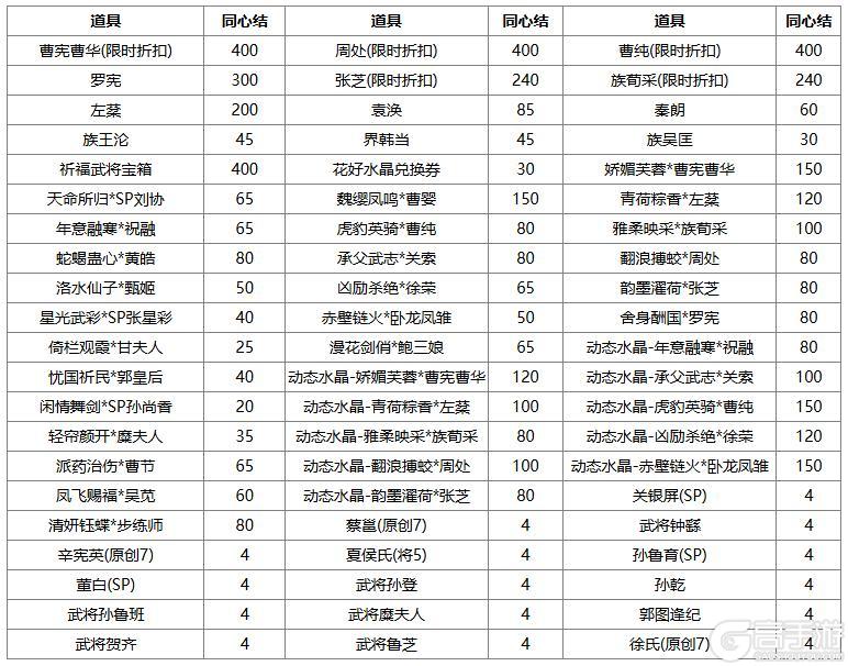 《三国杀OL互通版》占星秘宝王瓘、张燕返场 张让夺宝上新