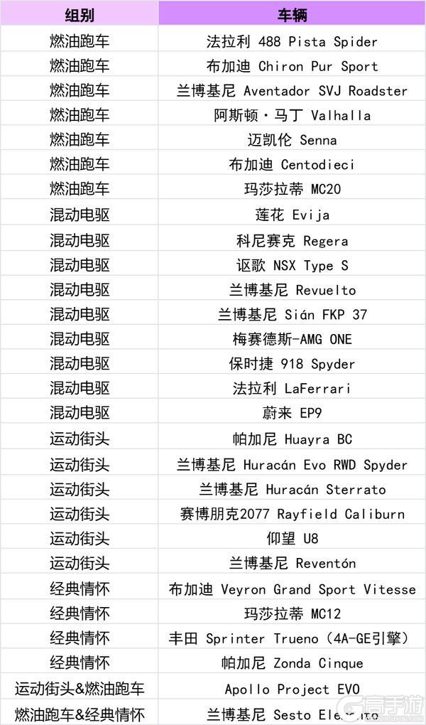 《极品飞车：集结》新赛季爆料丨S11新赛季排位奖励升级，高速对决地图及车辆上新